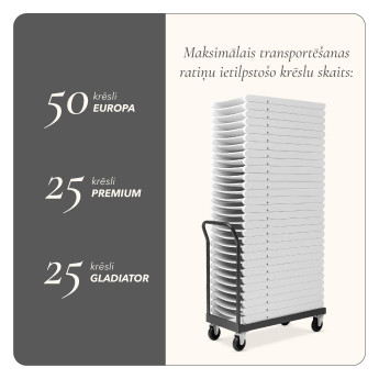 Saliekamo krēslu ratiņi BASIC