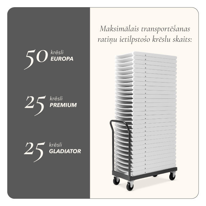 Saliekamo krēslu ratiņi BASIC